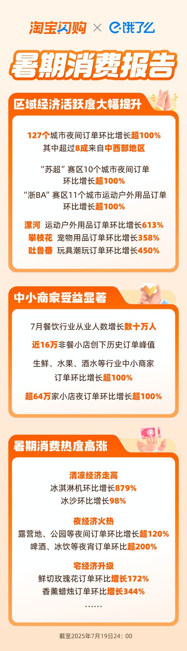 订单暴增390%__订单暴涨夏天怎么办