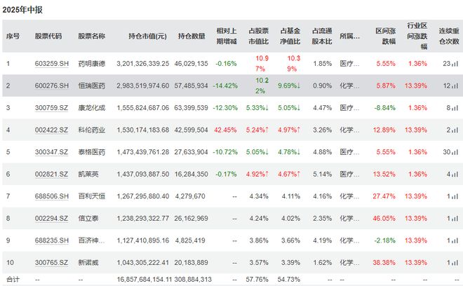 _基金经理傅鹏博管理的什么基金_傅鹏博经理