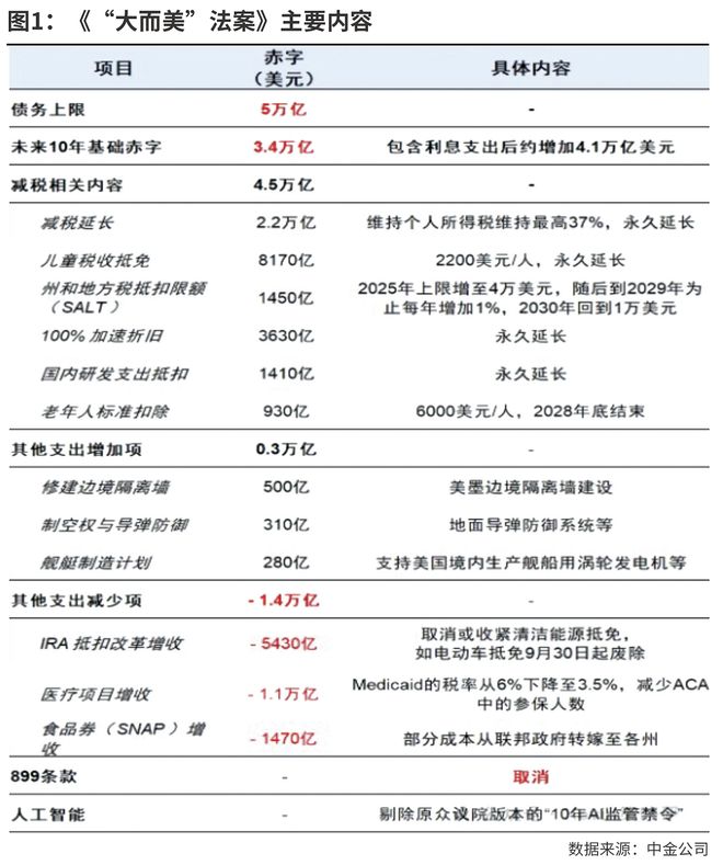 美国法案对中国的影响发声亮剑_美国的法案是什么意思_