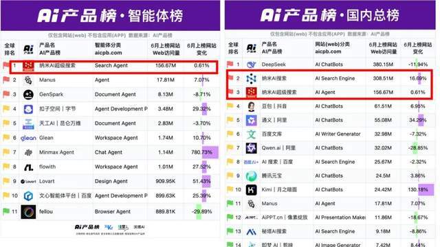 2016胡润富豪榜周鸿祎排名_周鸿祎有多高_