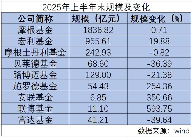 _李少杰接棒董事长，富达基金能否扭转规模下降？_李少杰接棒董事长，富达基金能否扭转规模下降？