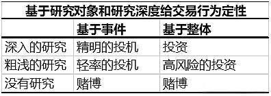 _市值泡沫_泡沫趋势