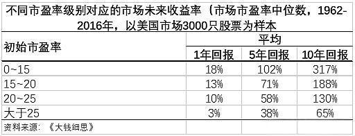 _泡沫趋势_市值泡沫