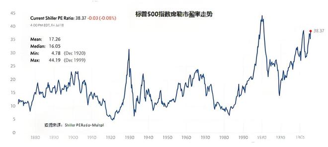 泡沫趋势__市值泡沫