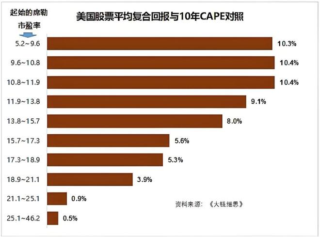 泡沫趋势__市值泡沫
