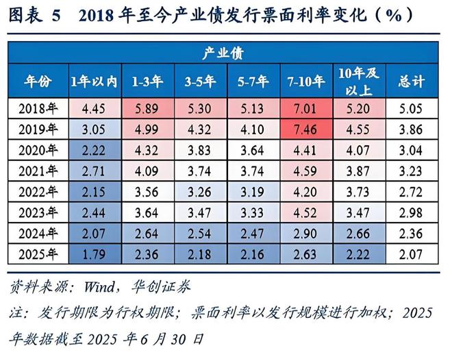 市值泡沫__泡沫趋势