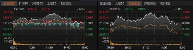 _沪指3600点得而复失！原因是……_沪指3600点得而复失！原因是……
