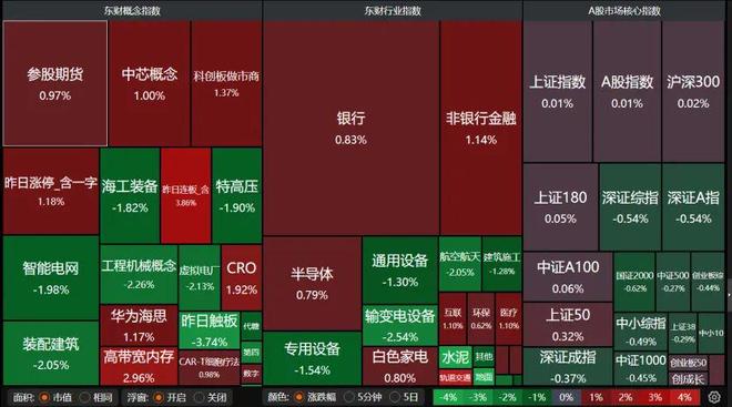 沪指3600点得而复失！原因是……__沪指3600点得而复失！原因是……