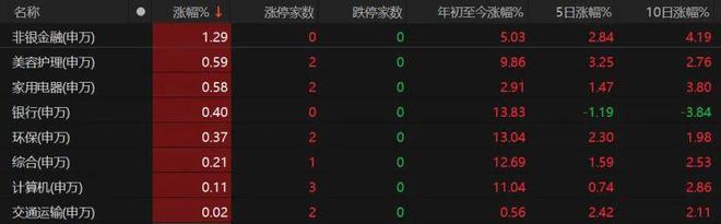 沪指3600点得而复失！原因是……_沪指3600点得而复失！原因是……_