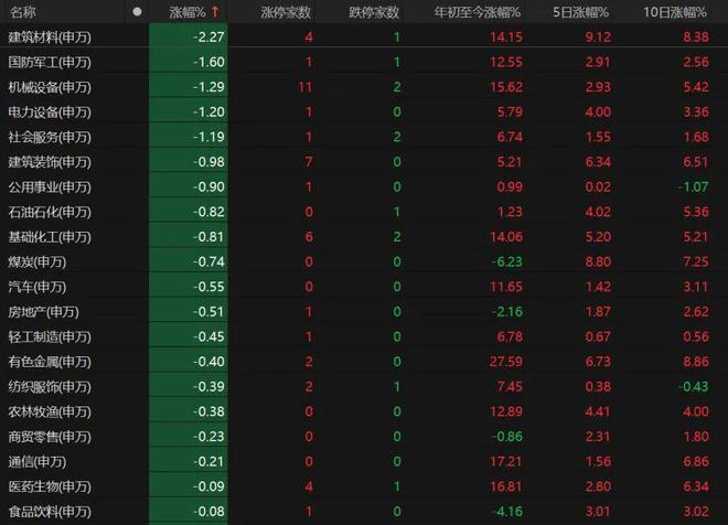 沪指3600点得而复失！原因是……__沪指3600点得而复失！原因是……