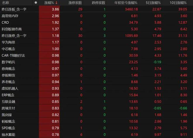 _沪指3600点得而复失！原因是……_沪指3600点得而复失！原因是……