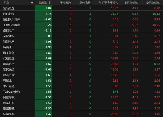 沪指3600点得而复失！原因是……_沪指3600点得而复失！原因是……_