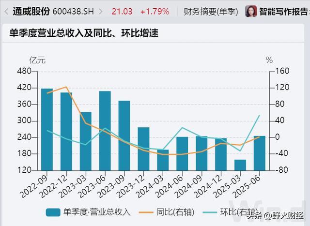 中报亏损会st吗_中报公司股票_
