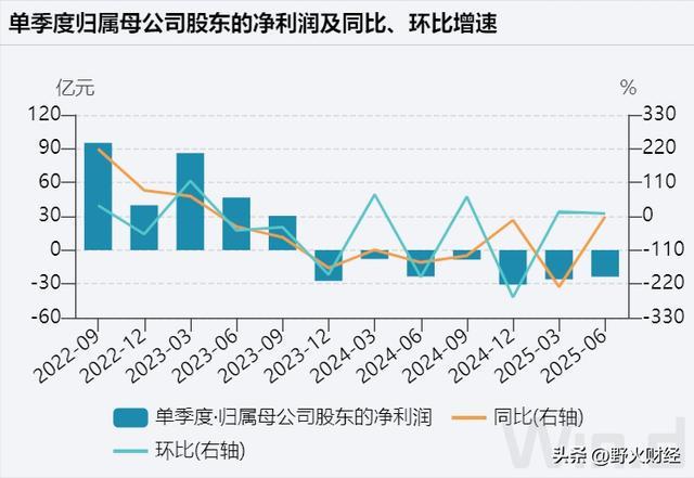 中报亏损会st吗__中报公司股票