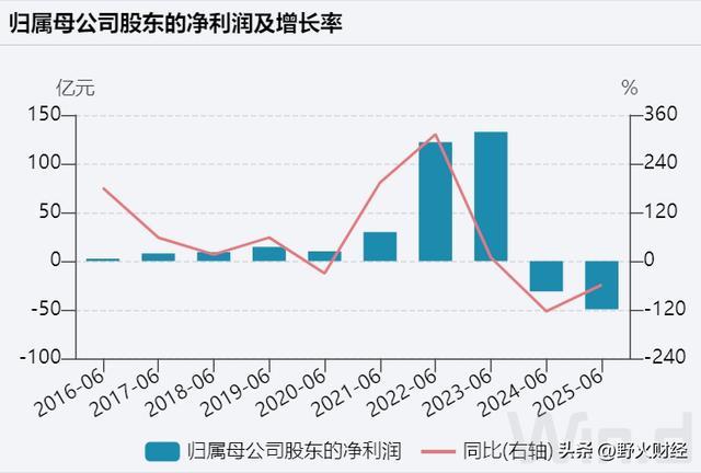 中报公司股票_中报亏损会st吗_