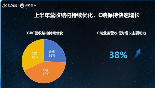 科大讯飞董事长__科大讯飞董事成员