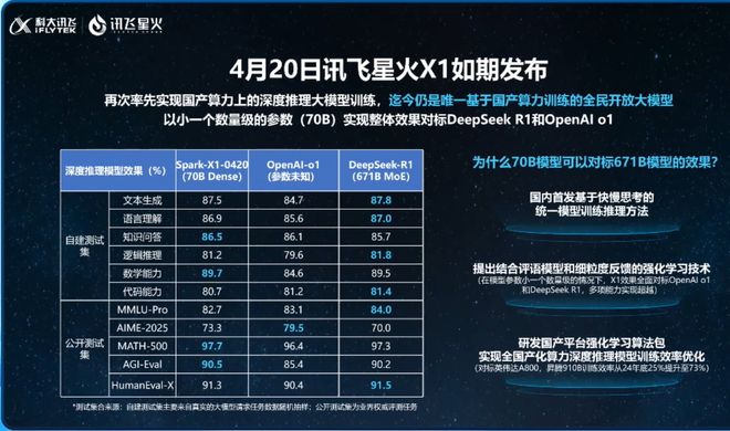 科大讯飞董事成员_科大讯飞董事长_