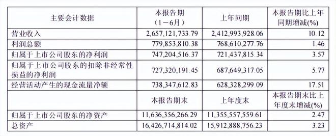 _2020年雷军有多少钱_雷军今年赚了多少钱