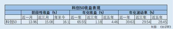 _科技核心资产股_高科技核心资产