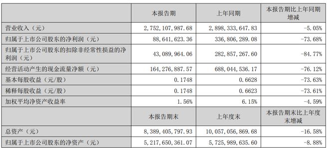 8年来首降！年轻人“抛弃”洽洽瓜子？