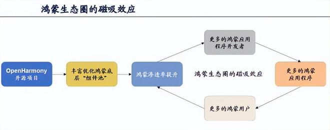 润和鸿蒙开发套件__鸿蒙润和软件