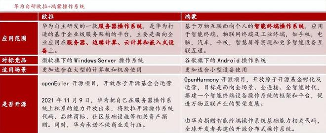 鸿蒙润和软件__润和鸿蒙开发套件