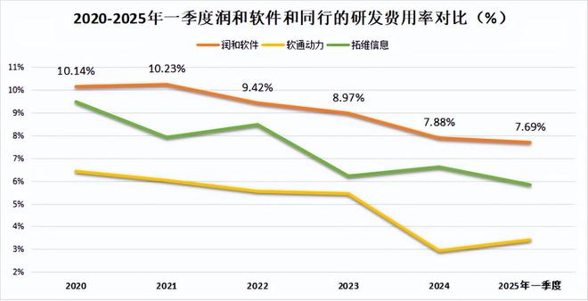 润和鸿蒙开发套件__鸿蒙润和软件