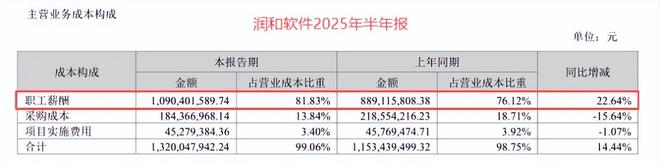 润和鸿蒙开发套件__鸿蒙润和软件