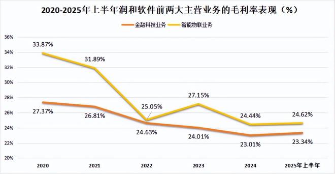 鸿蒙润和软件_润和鸿蒙开发套件_