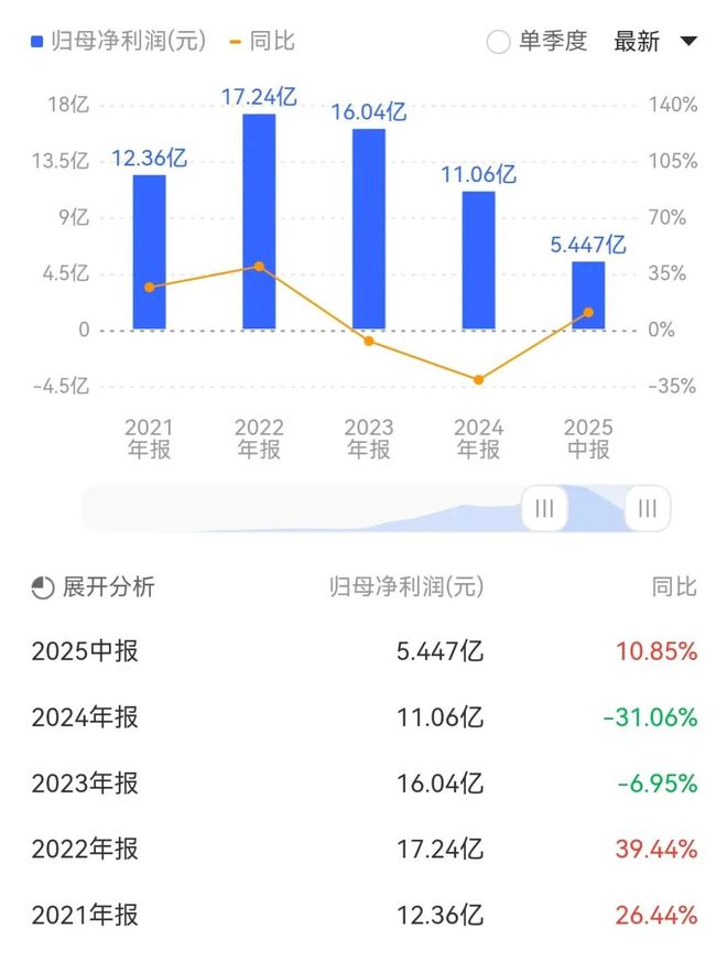 _股票回购知乎_股票回购意味着什么