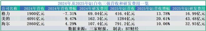 董明珠临时改方案__8月10号未次月经