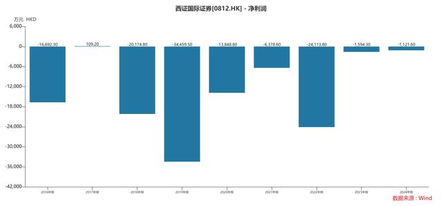 亏损不退市_亏钱退出股市是正确的吗_