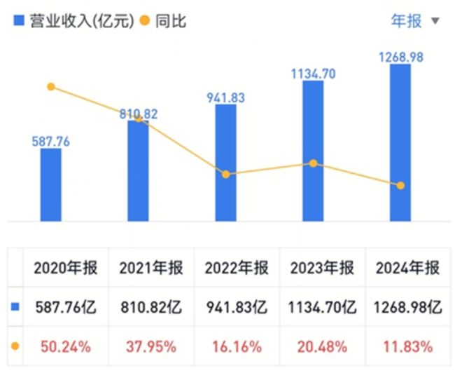 跳过当前循环进去下一循环__跳过当前循环