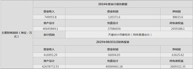 大唐集团净利润__大唐集团利润增长