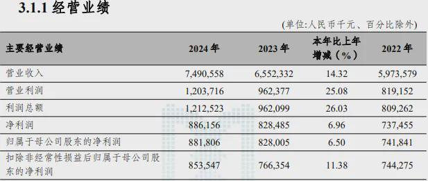 _大唐集团利润增长_大唐集团净利润