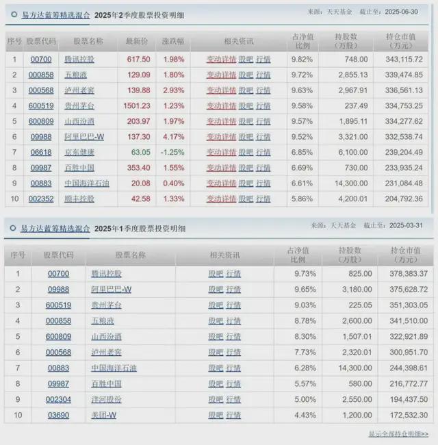 易方达张坤最新进展__易方达张坤个人资料