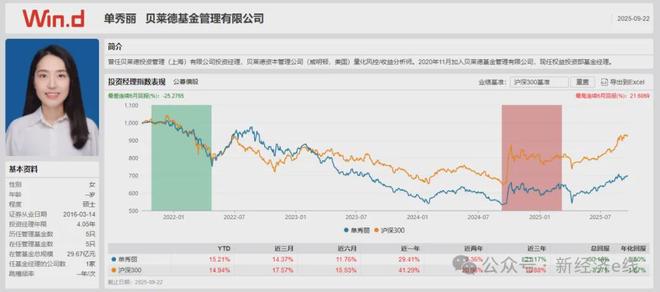 _神玉飞清仓式卸任！贝莱德基金再现人事动荡，继任者业绩遭质疑_神玉飞清仓式卸任！贝莱德基金再现人事动荡，继任者业绩遭质疑