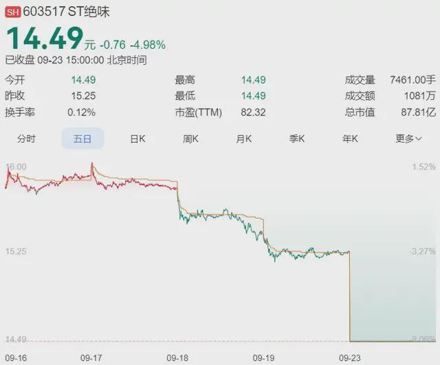 一年半关店超4000家，中国鸭脖大王财务造假被罚850万_一年半关店超4000家，中国鸭脖大王财务造假被罚850万_