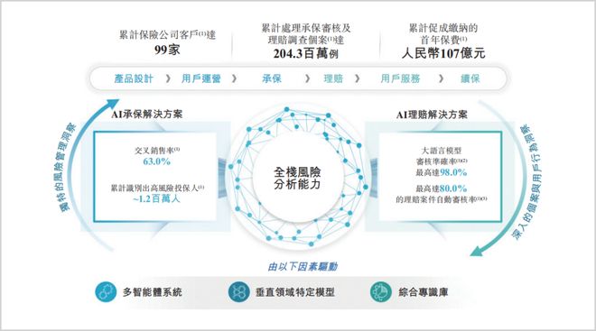 众安保险_众安保险众安保险官网_