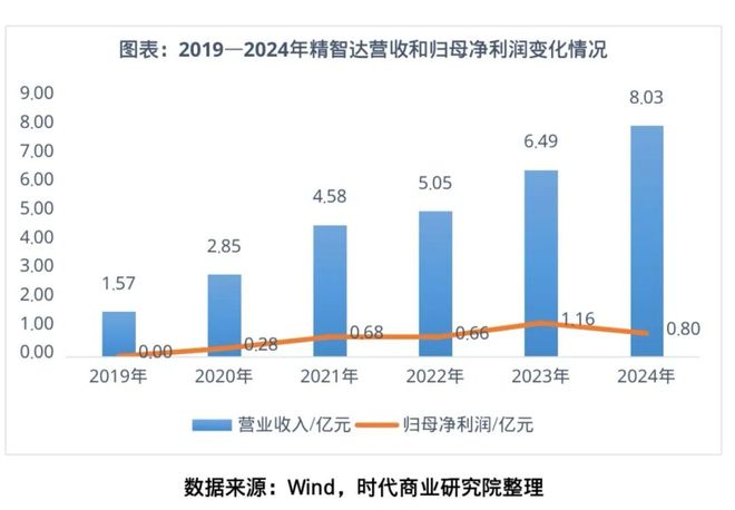 半导体边界条件_恩智浦半导体公司招聘_