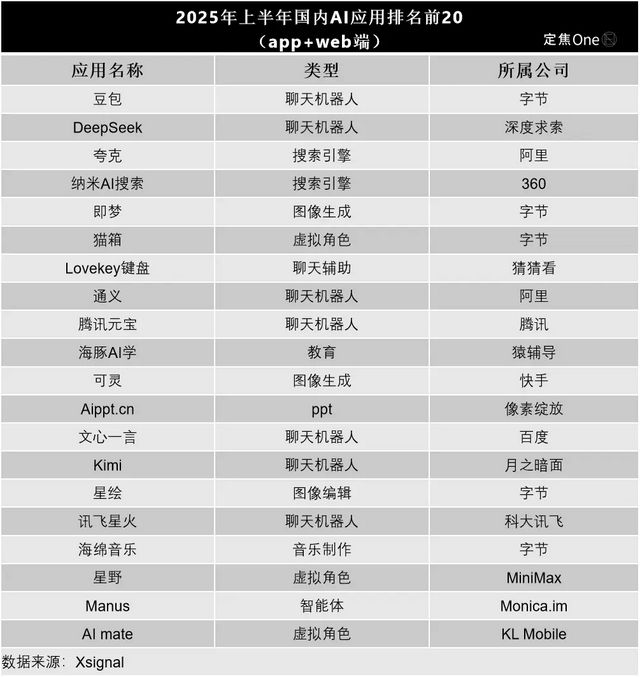 _“老登”应用，霸榜AI_“老登”应用，霸榜AI