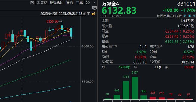 _股票反弹原理_股票盘中反弹