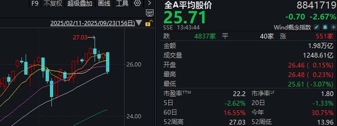 股票反弹原理_股票盘中反弹_
