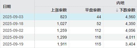 _股票盘中反弹_股票反弹原理