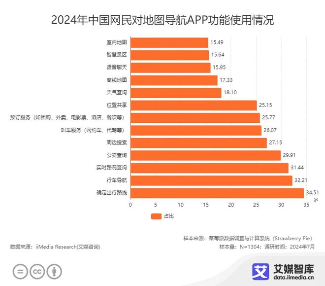 _阿里的地图_阿里的导航