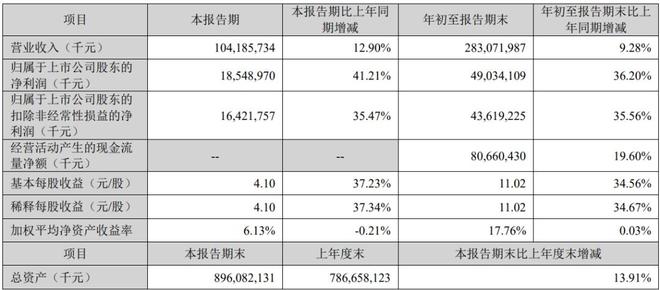 _“宁王”的储能突围与对手们的围猎_“宁王”的储能突围与对手们的围猎
