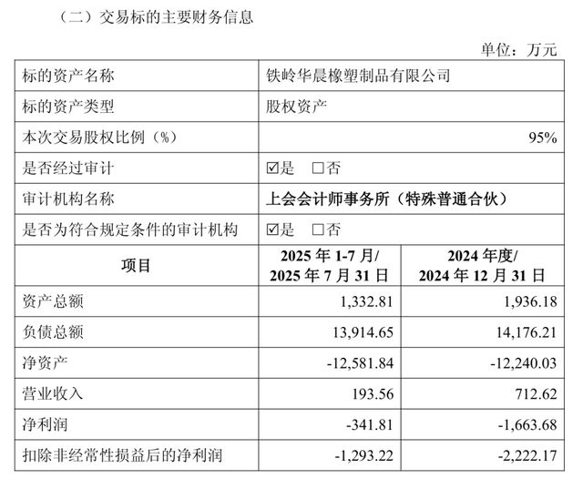 _1元甩卖孙公司,金杯汽车亏了吗?_1元甩卖孙公司,金杯汽车亏了吗?
