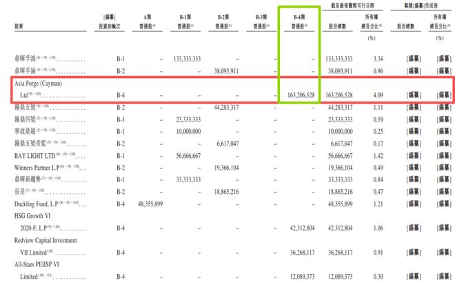 投资人起诉了?王卫的第5个IPO被卡_投资人起诉了?王卫的第5个IPO被卡_