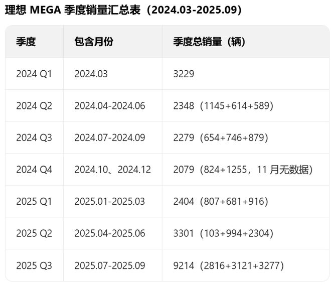 _一辆MEGA行驶中爆燃!“烈火”下的理想汽车_一辆MEGA行驶中爆燃!“烈火”下的理想汽车
