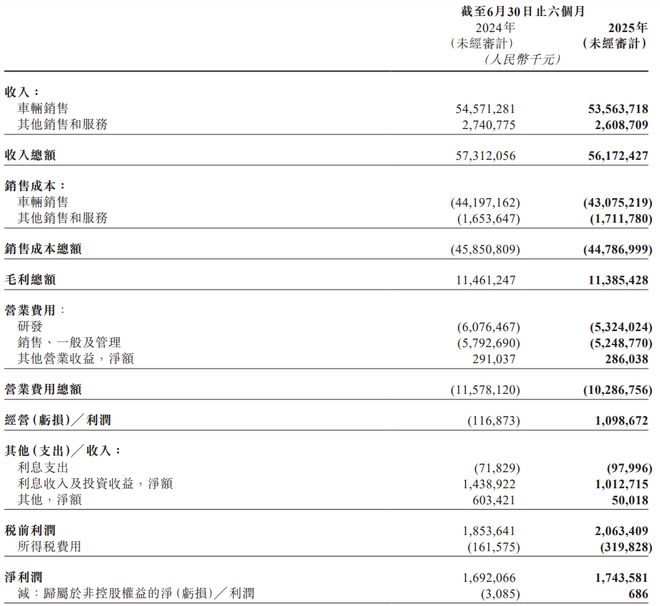 一辆MEGA行驶中爆燃!“烈火”下的理想汽车_一辆MEGA行驶中爆燃!“烈火”下的理想汽车_